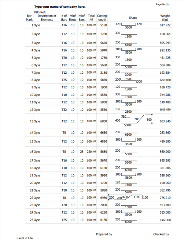 printout summary