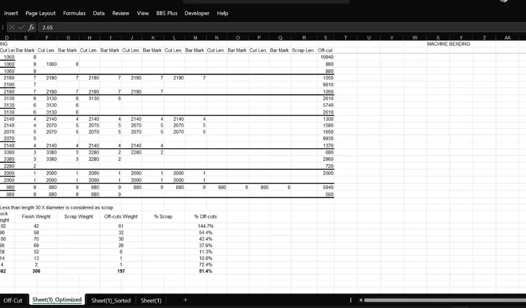 optimize cutlength