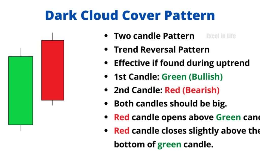 Dark Cloud