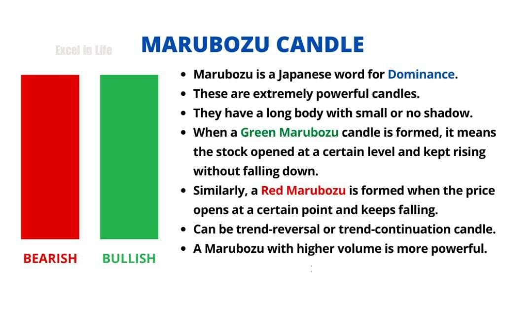 marubozu