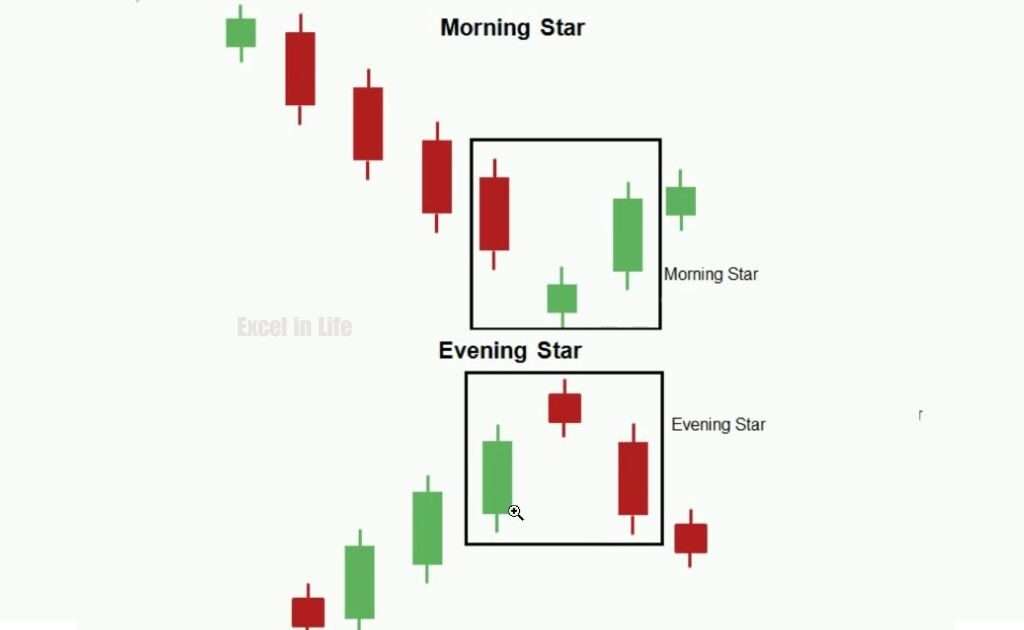 morning star